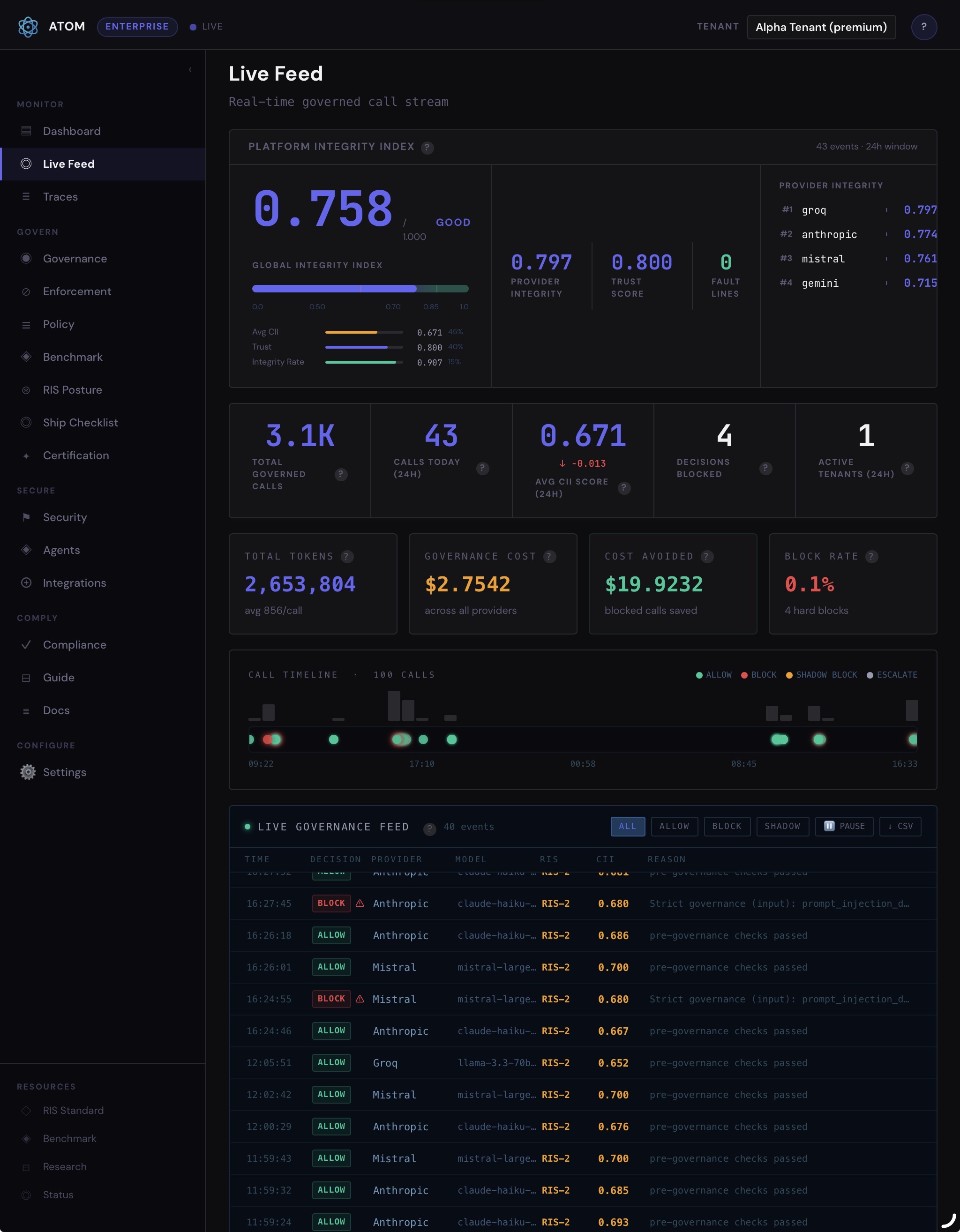 ATOM Live Governance Feed - real-time AI call monitoring with RIS scoring